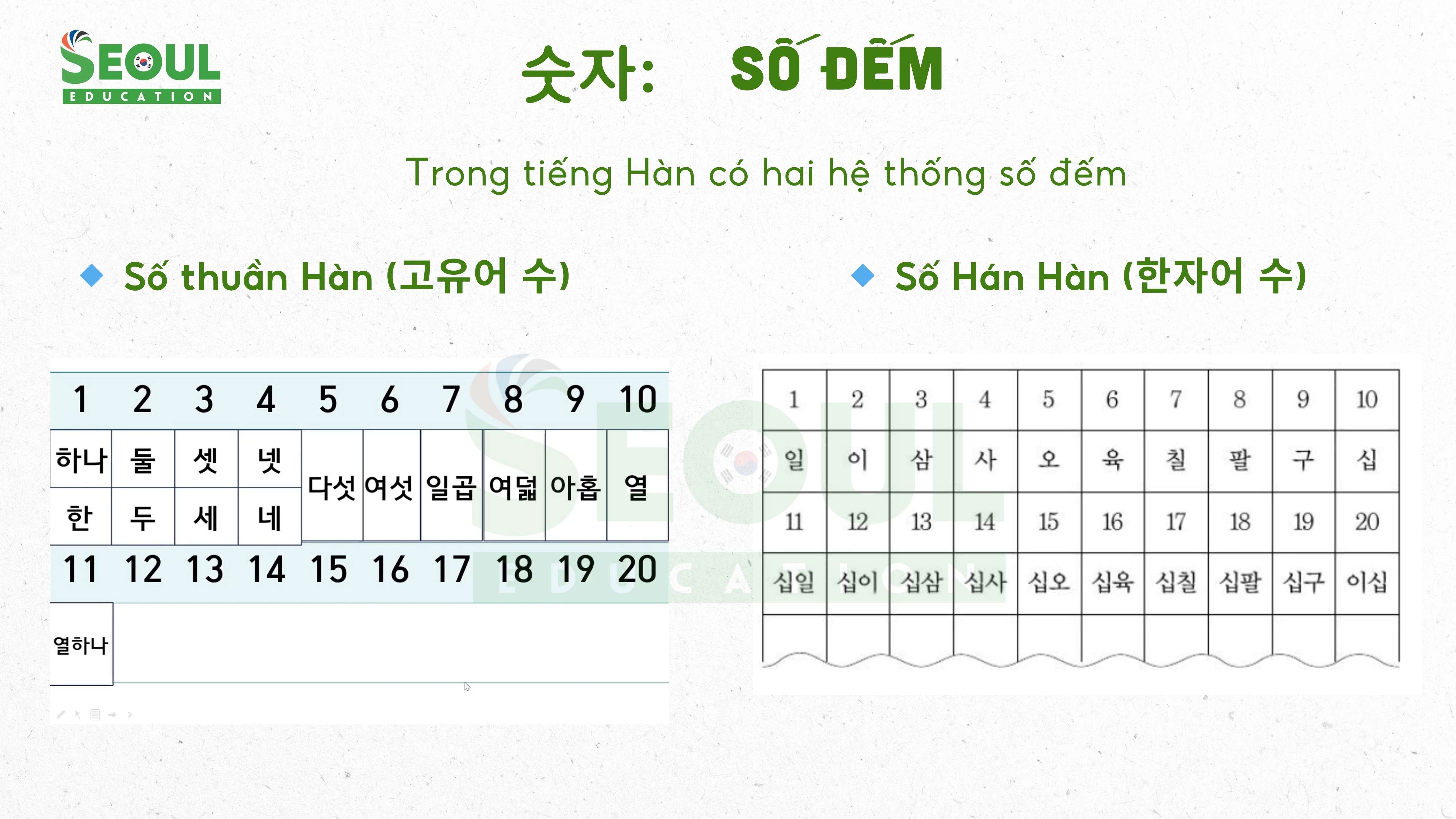so-thuan-han-han-han